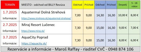 Tábor 1 výlety