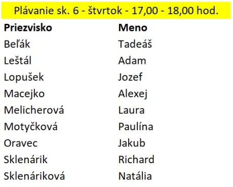 Plávanie skupina 6