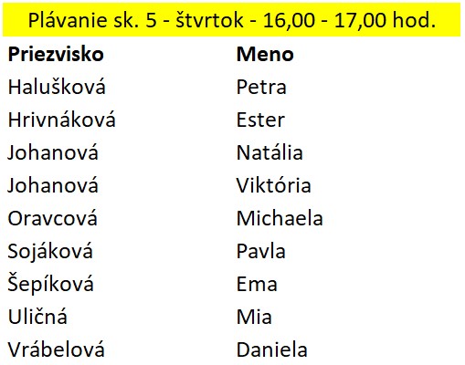 Plávanie skupina 5
