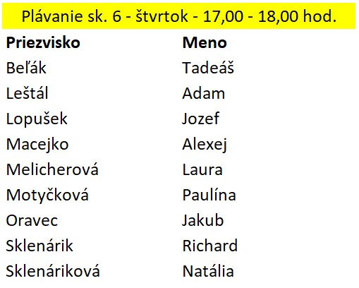 Plávanie skupina 6