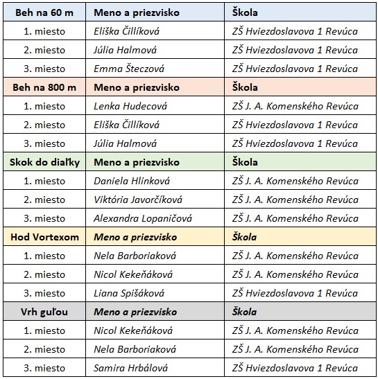 Jednotlivci D 1_3