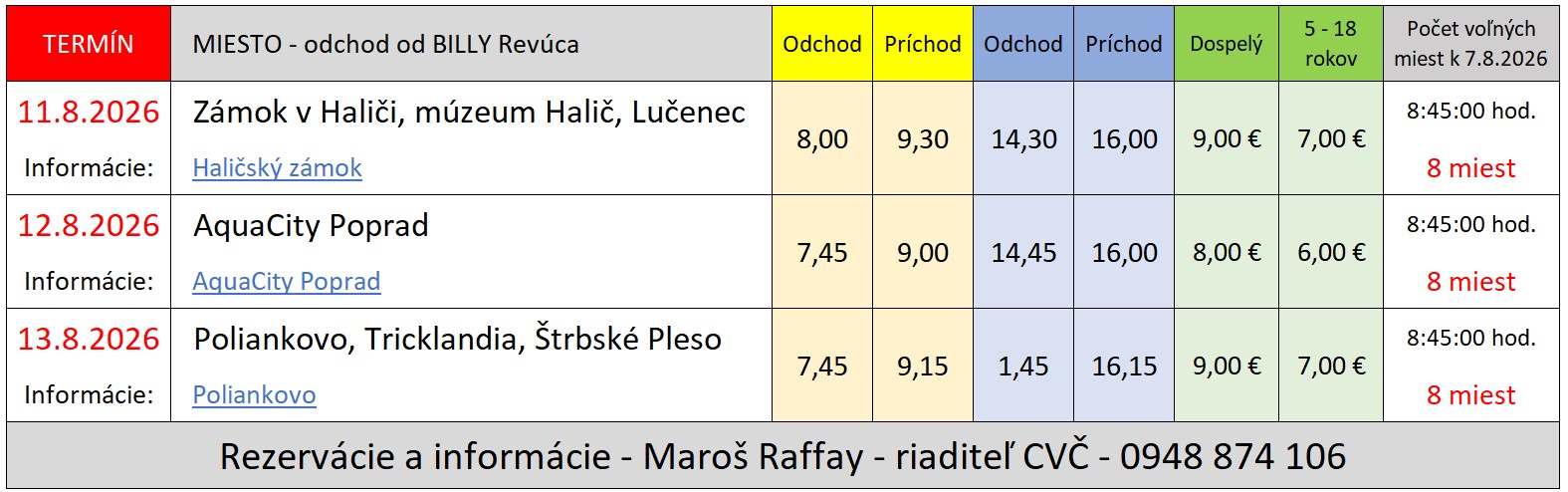 Výlety T3
